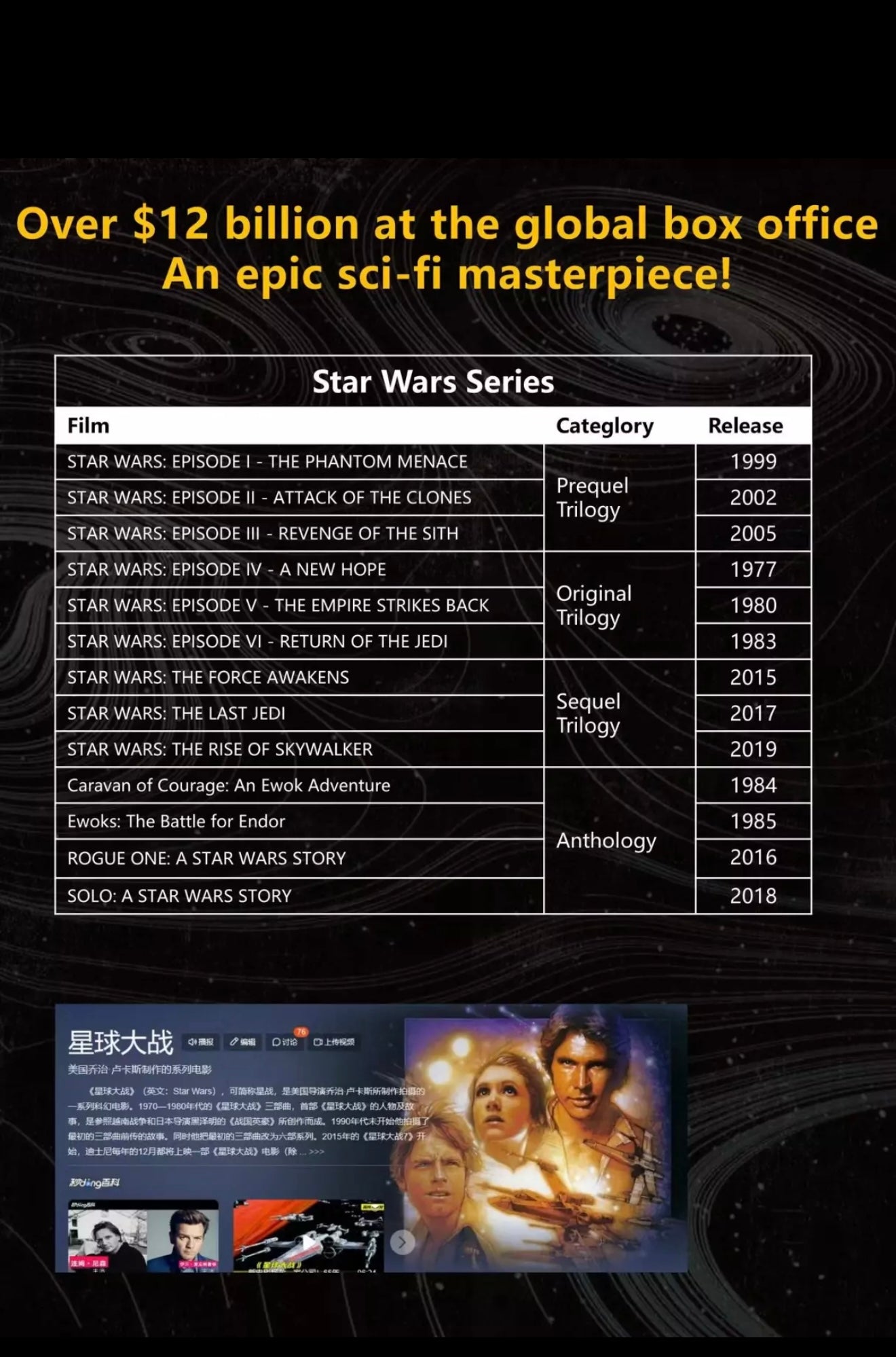 2023 Card Fun Star Wars global art collection card Episode 2