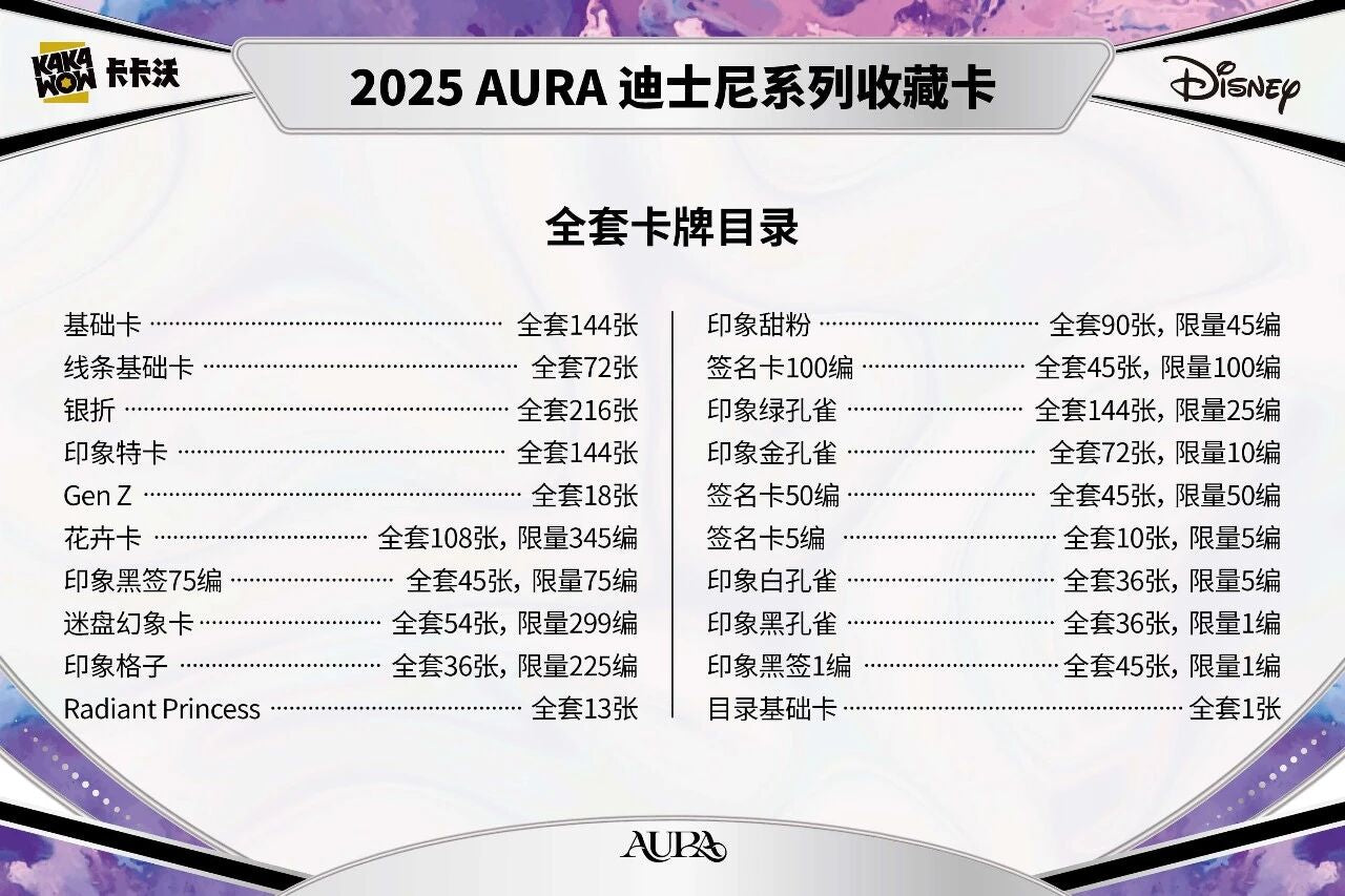 2025 Kakawow Aura Disney Collection Trading Card Sealed Box