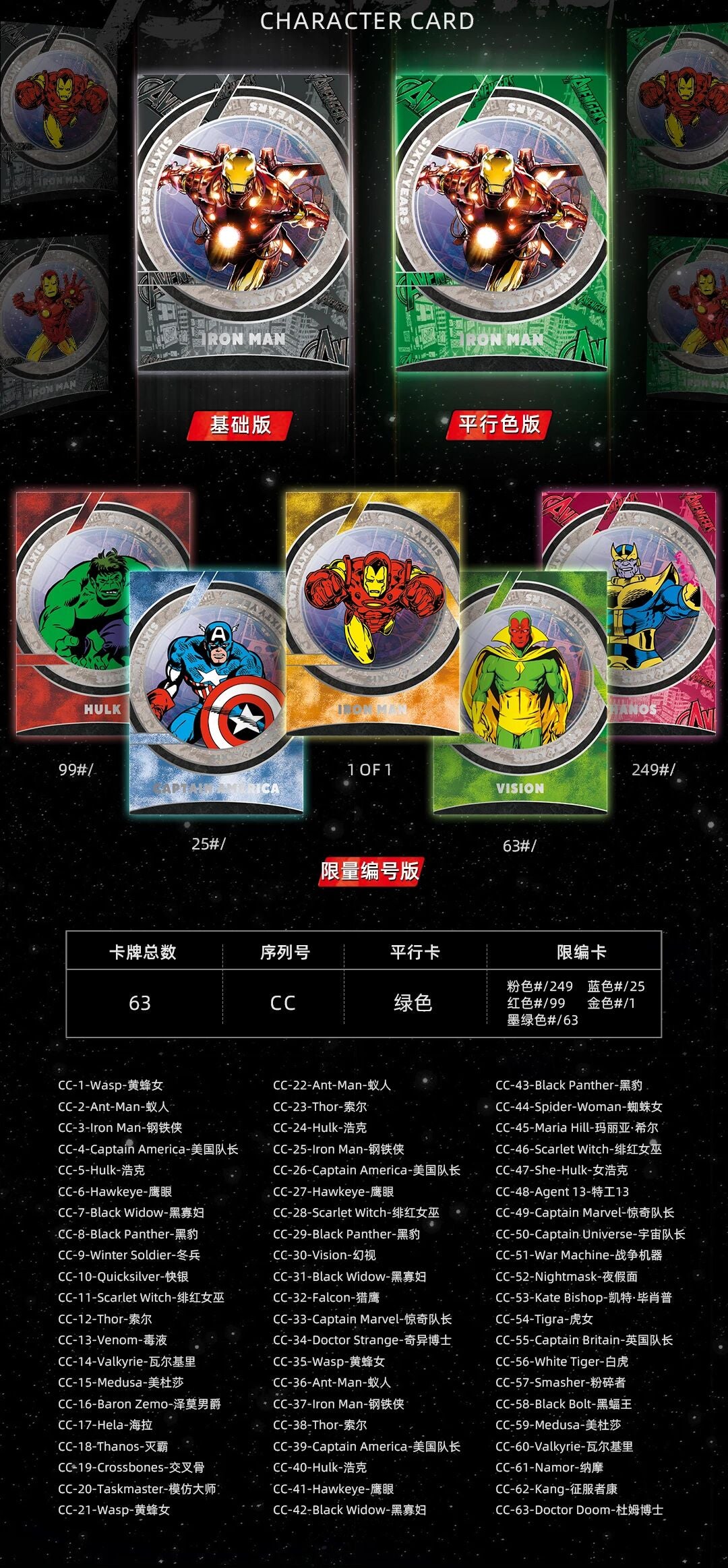 2023 Finding Unicorn Marvel Avengers 60th Anniversary Series Sealed Box